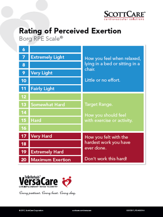 Free Download: 24x36 Borg RPE Poster ScottCare Cardiac Rehabilitation