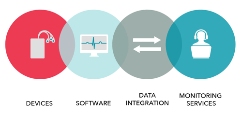 https://www.scottcare.com/hs-fs/hubfs/Category_Diagnostics_Overview_03-02-01.png?width=500&height=239&name=Category_Diagnostics_Overview_03-02-01.png