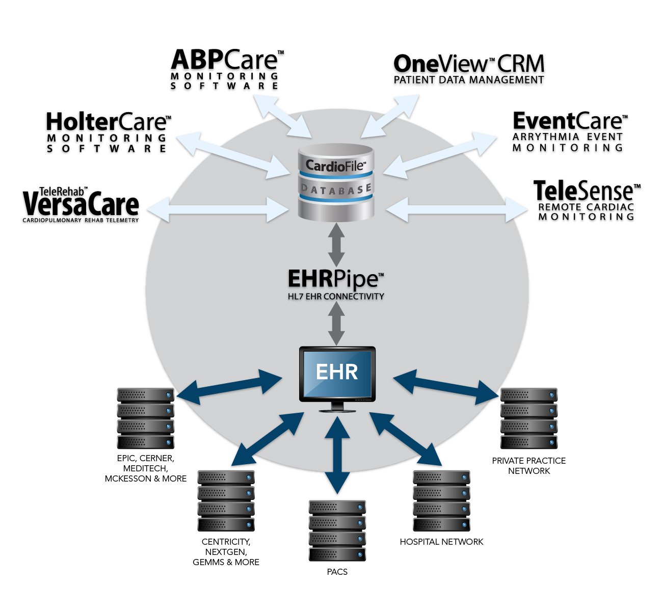 EHRPipe_WorkbookGraphic-01 EHRPipe_WorkbookGraphic-01