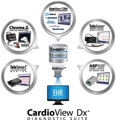 CardioView Dx Diagnostic Suite CardioView Dx Diagnostic Suite