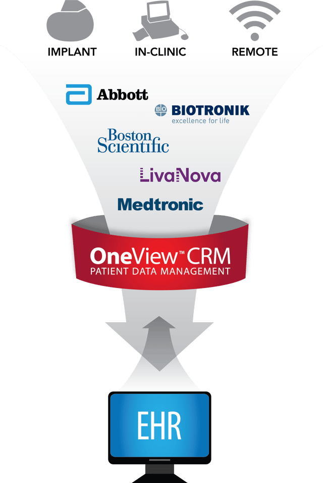 OneView CRM CIED Patient Data Management by ScottCare