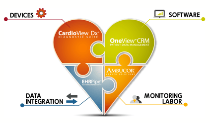 Cardiovascular Diagnostics and Monitoring Cardiovascular Diagnostics and Monitoring