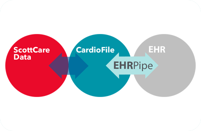 Product_EHRPipe_Features_CVDx
