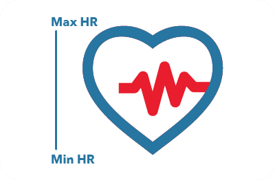 Icon showing a max heart rate and minimum heart rate