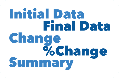 The words initial Data, Final Data, Change, percent change and Summary