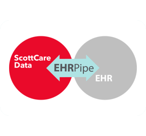 Diagram showing the connection between ScottCare Data and EHR via the EHR Pipe